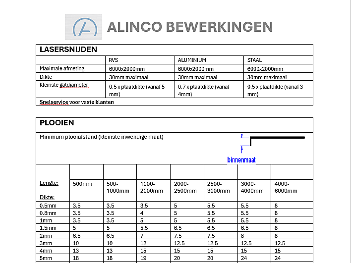 Alinco - Technische mogelijkheden