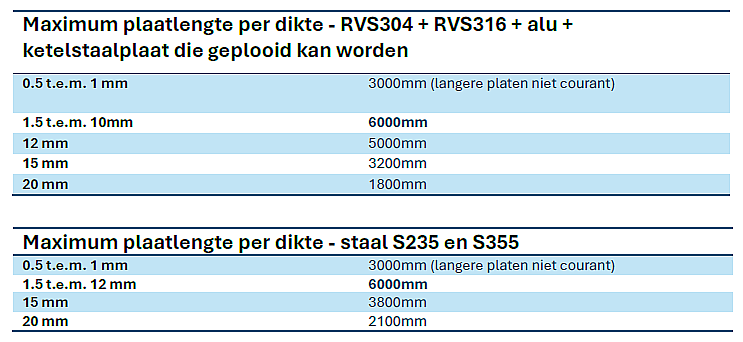 Aanvulling plooien plaatlengtes knipsel