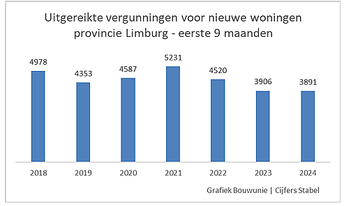 Schermafbeelding 2025 01 28 122212